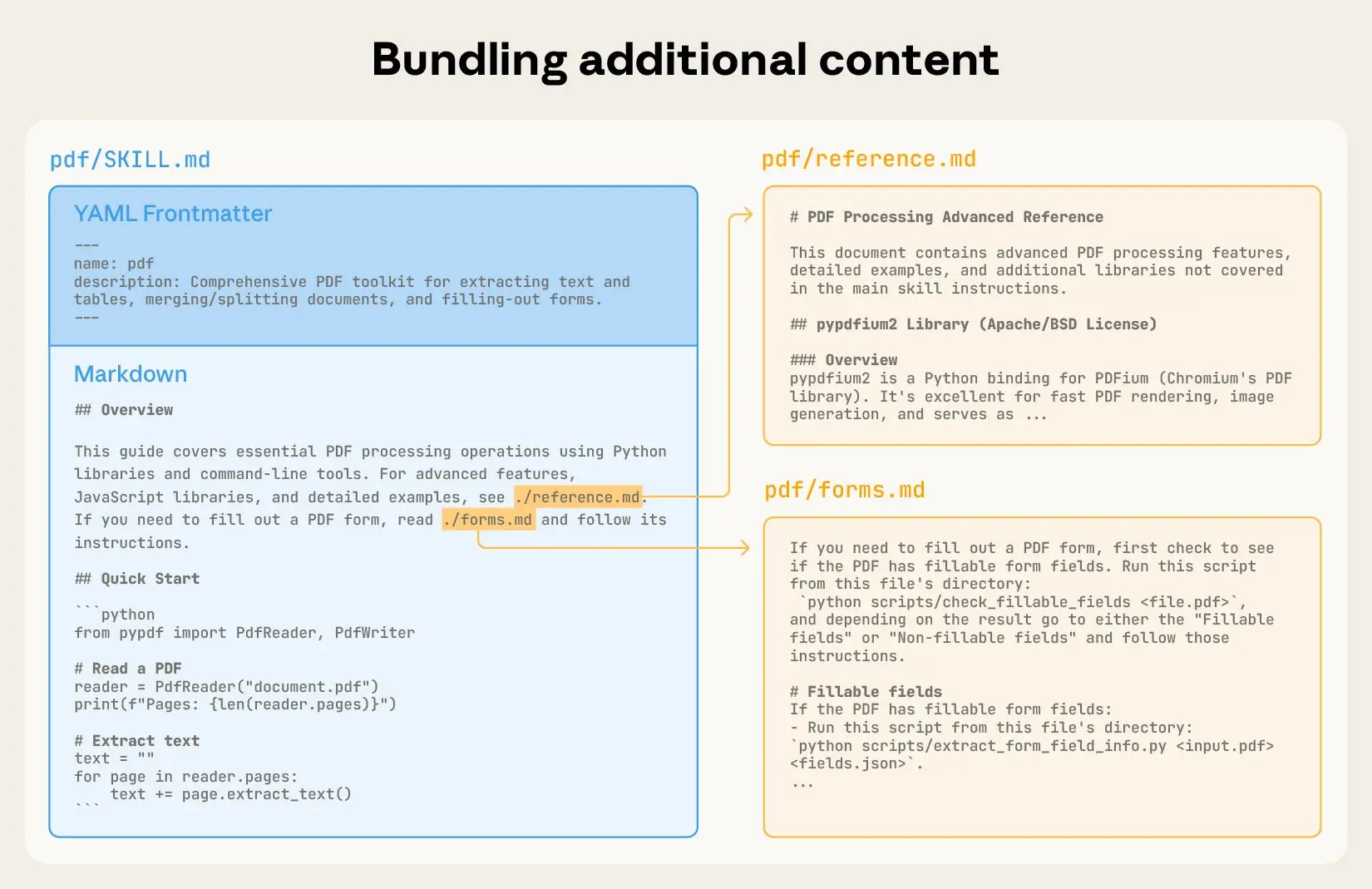 Skill-Additional-Content