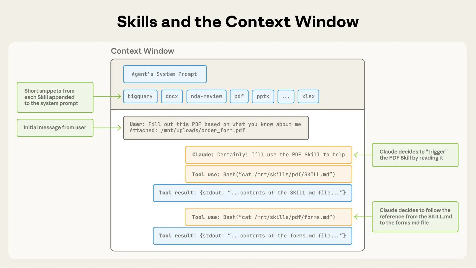 Skill-Context-Window